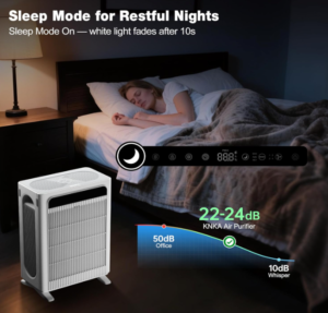 Viral Smart Gadgets