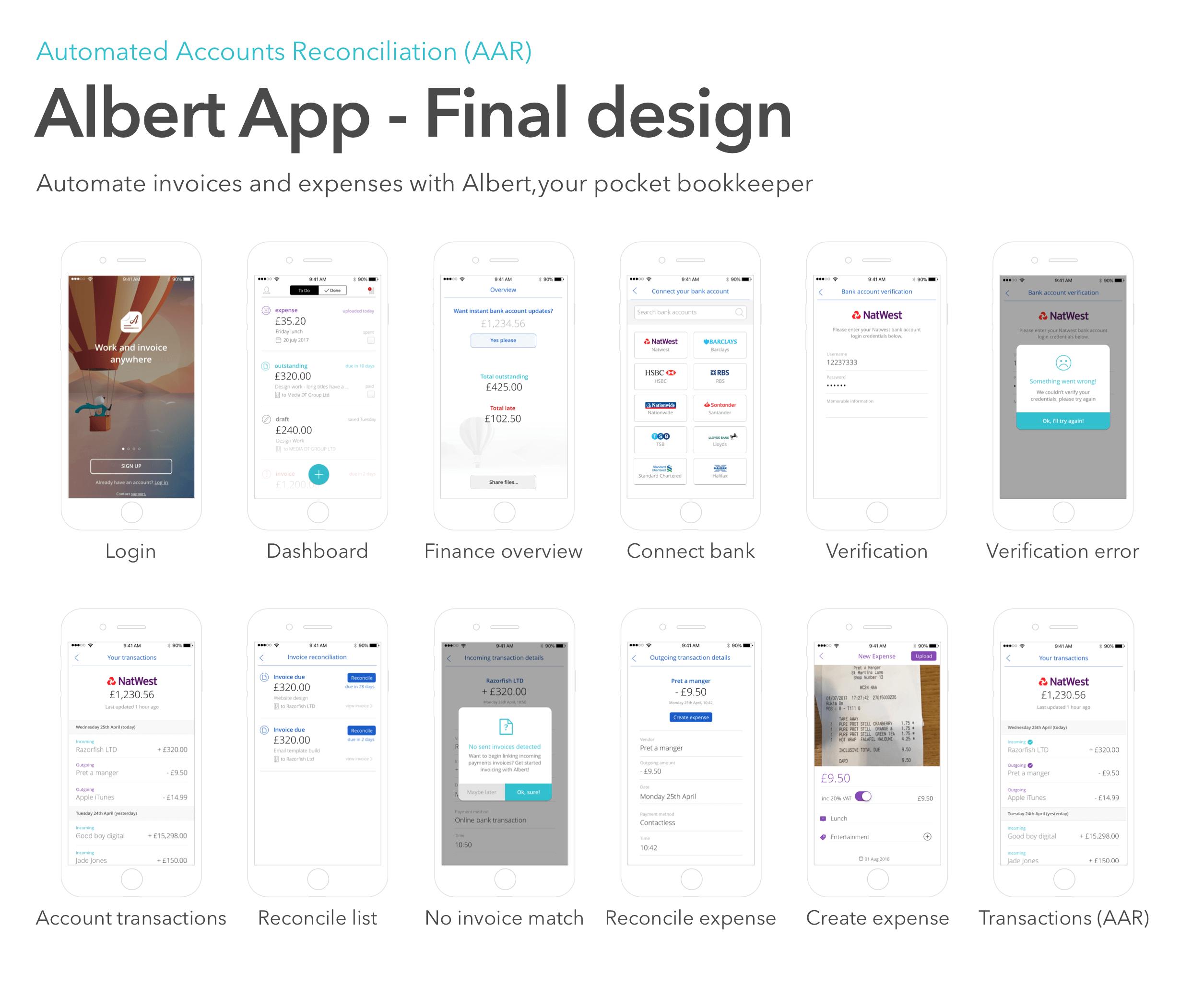 AI Budgeting Apps for Beginners