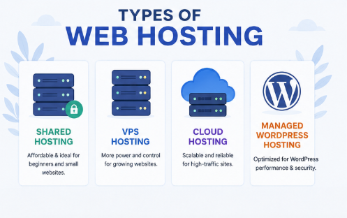 Best Web Hosting Review