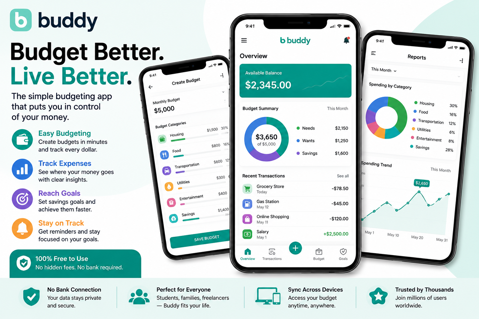 free budgeting apps
