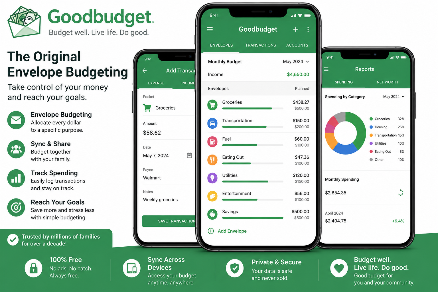 free budgeting apps