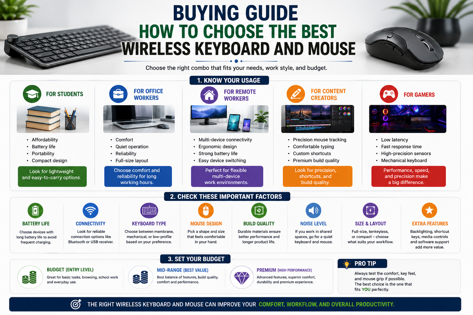 Best Wireless Keyboard and Mouse