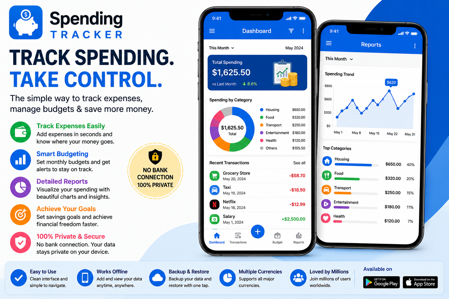 free budgeting apps