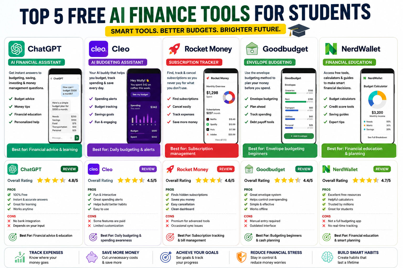 free AI finance tools for students