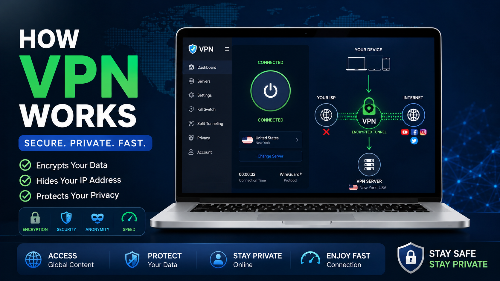 Best VPN service review.