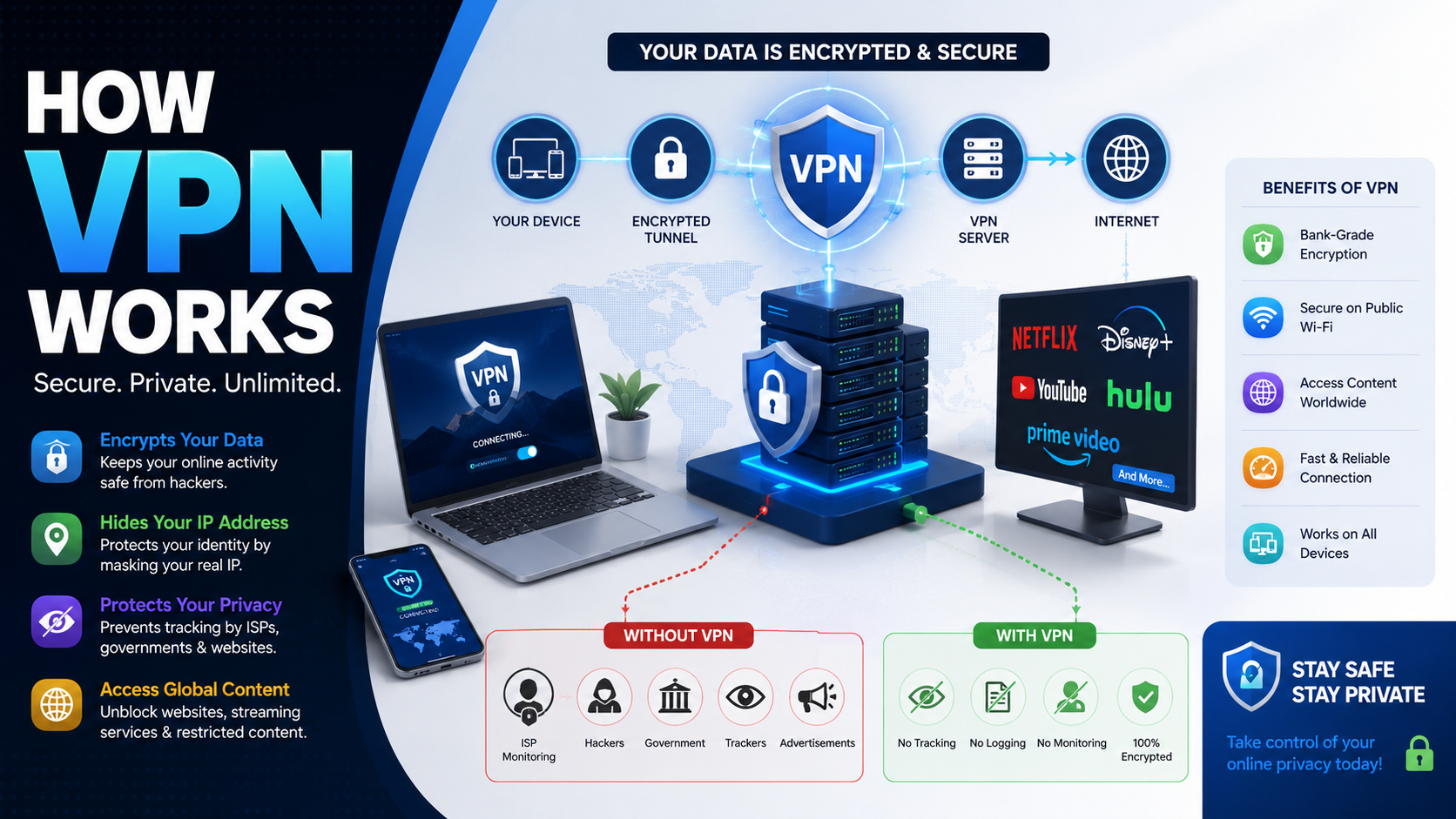 Best VPN service review.