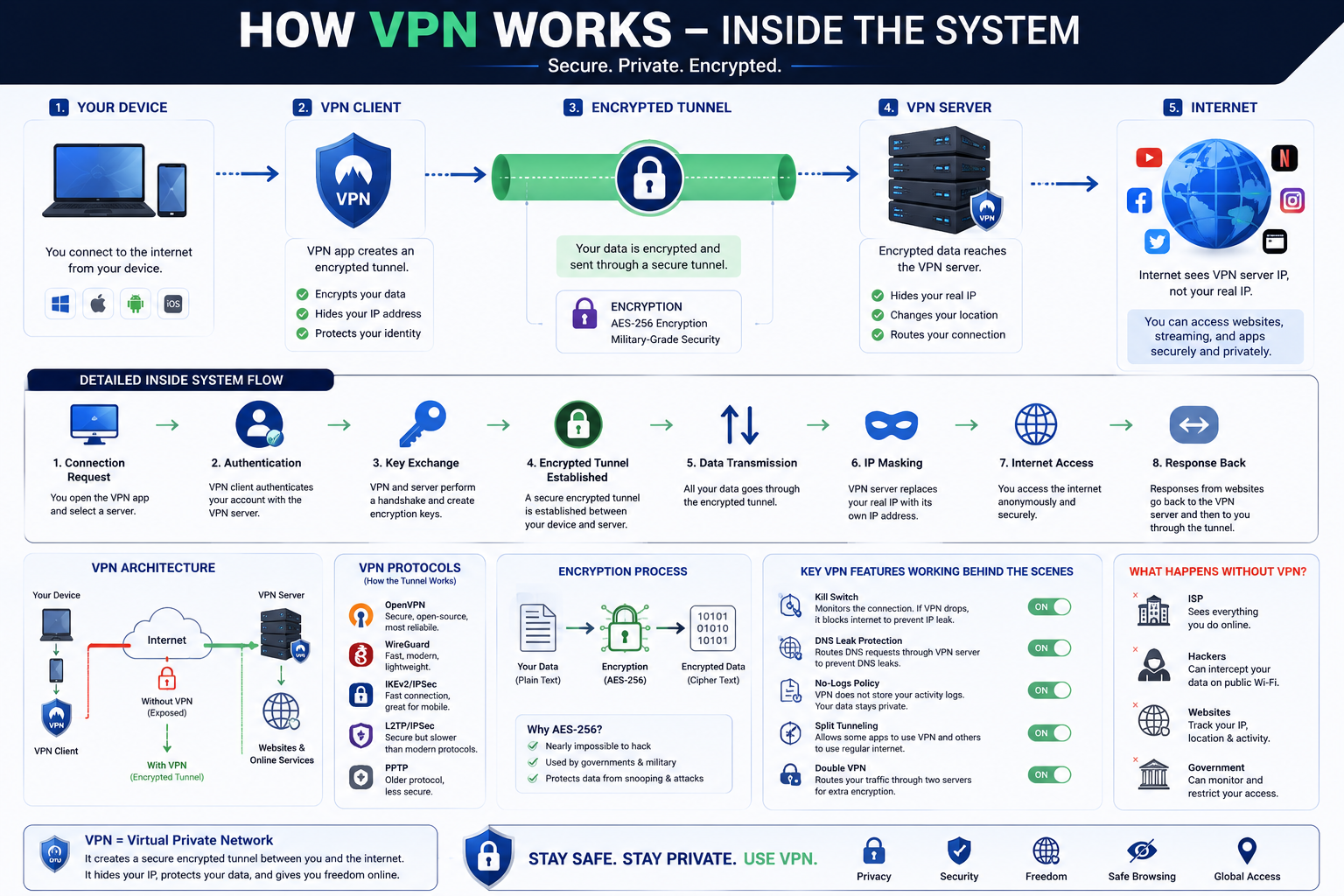 Best VPN service review.