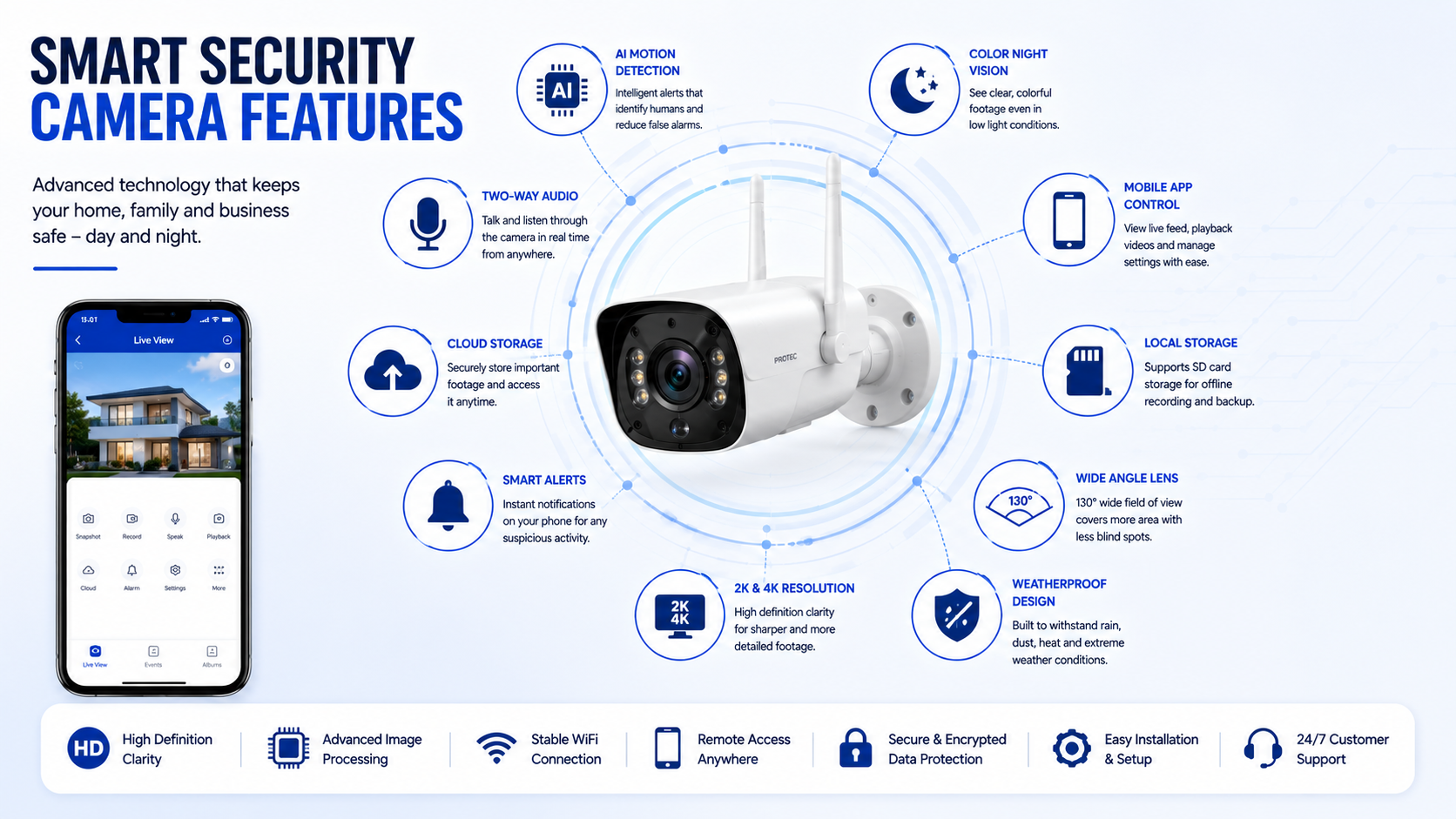Best Security Camera System