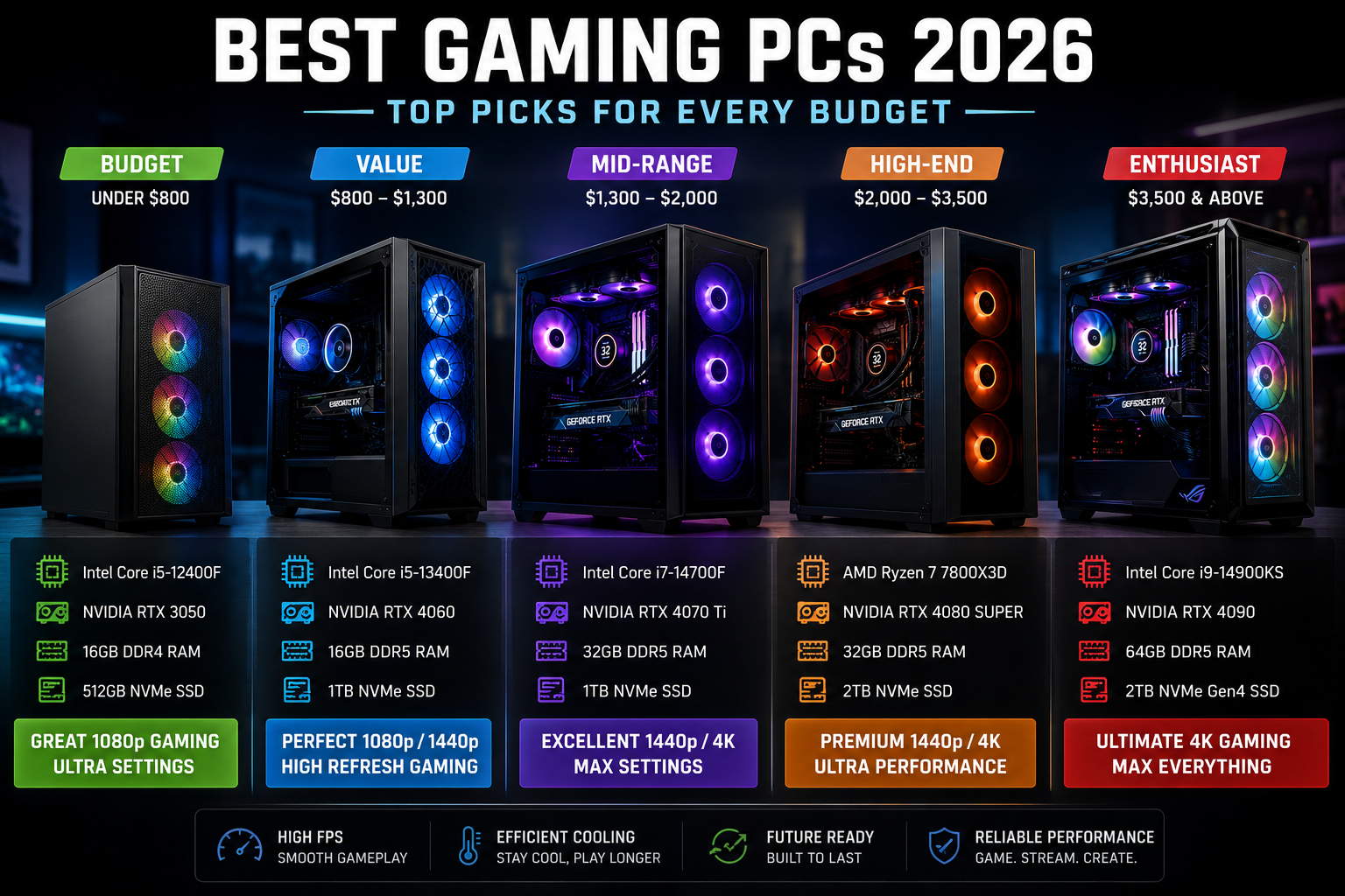 best gaming pc 2026
