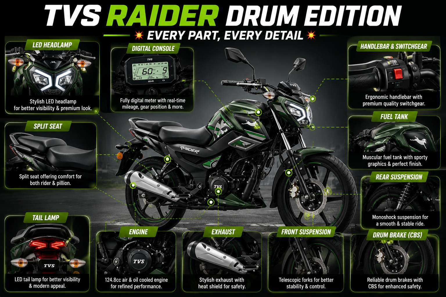TVS Raider Drum Edition