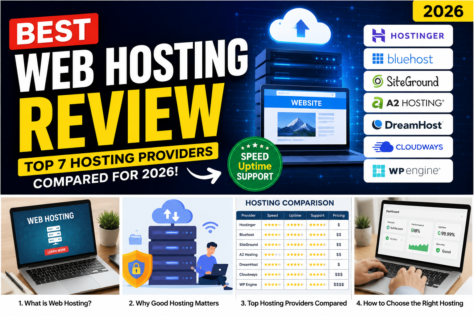 Best Web Hosting Review